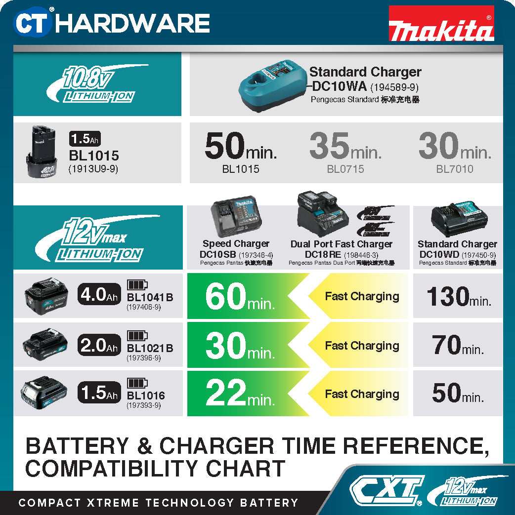 Makita BL1021B CXT® Lithium-Ion Battery, 12V, 2.0 Ah [197396-9]
