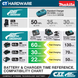 Makita DC10SB CXT® Rapid Charger, 12V [197370-7]