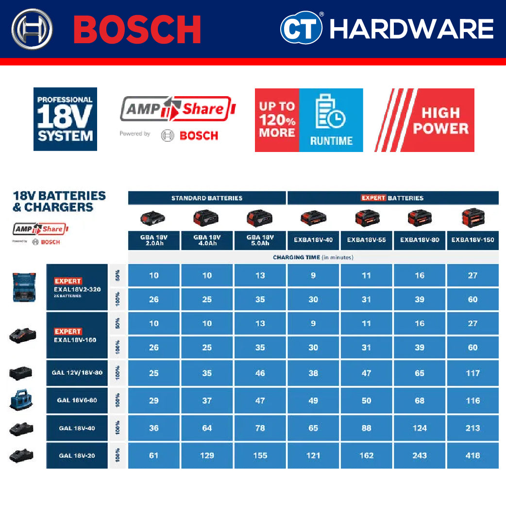 Bosch 1 600 A03 6ZH Expert Range Battery 18V 8.0AH EXBA18V-80