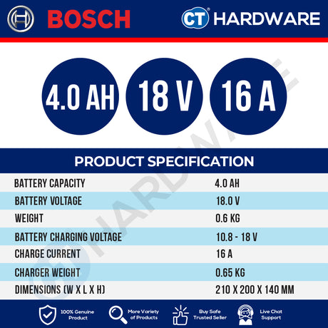Bosch 1 600 A03 73L Expert Starter Kit 18V Come With 2x Battery 18V 4.0AH EXBA18V-40 + 1x Fast Charger 1600A0373L