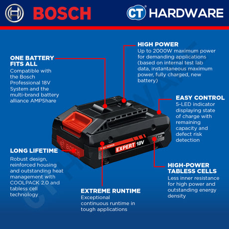 Bosch 1 600 A03 73L Expert Starter Kit 18V Come With 2x Battery 18V 4.0AH EXBA18V-40 + 1x Fast Charger 1600A0373L