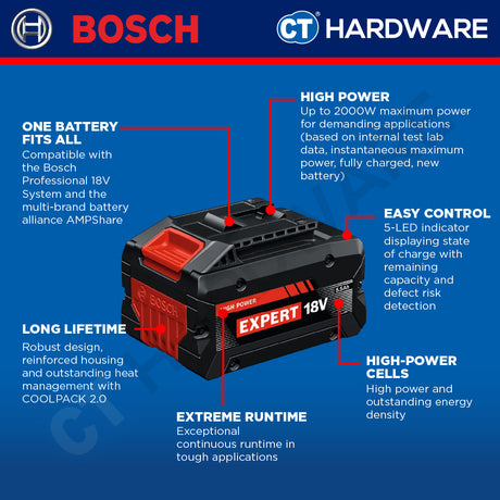 Bosch 1 600 A03 73R Expert Starter Kit 18V Come With 2x Battery 18V 5.5AH EXBA18V-55 + 1x Fast Charger 1600A0373R