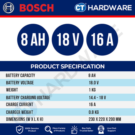 Bosch 1 600 A03 73U Expert Starter Kit 18V Come With 2x Battery 18V 8.0Ah EXBA18V-80 + 1x Fast Charger 1600A0373U