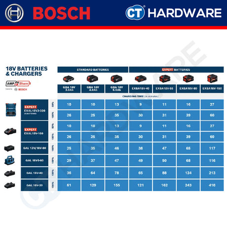 Bosch Original Expert Starter Kit 18V 1600A0373L 1600A0373R 1600A0373U Expert Range Battery and Fast Charger