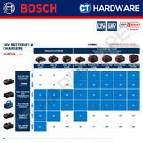 Bosch 1600A037CJ Professional Charger 12V/18V-80 | GAL12V/18V-80 [ Fast Charger ]