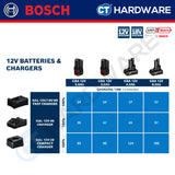 Bosch 1600A037CJ Professional Charger 12V/18V-80 | GAL12V/18V-80 [ Fast Charger ]