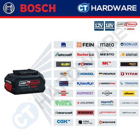 Bosch 1600A037CJ Professional Charger 12V/18V-80 | GAL12V/18V-80 [ Fast Charger ]