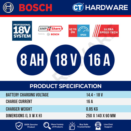 Bosch 1 600 A03 D3B Expert Range Fast Charger 18V | EXAL18V-160 [ 1600A03D3B ] | 1 600 A03 C08 Charger 18V GAL18V-20GEN2