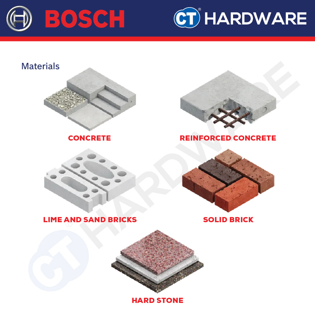 Bosch PRO 2608615065 Multi Material Diamond Cutting Disc 230mm x 22.23mm