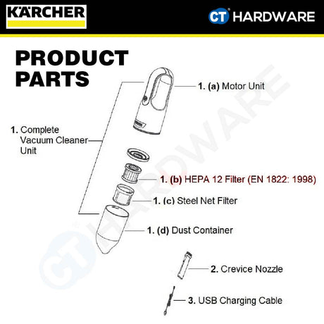 Karcher 28633130 Filter set 2x for VCH2
