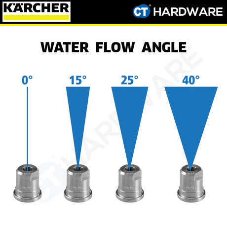 Karcher 28845220 Power nozzle 40°, 040