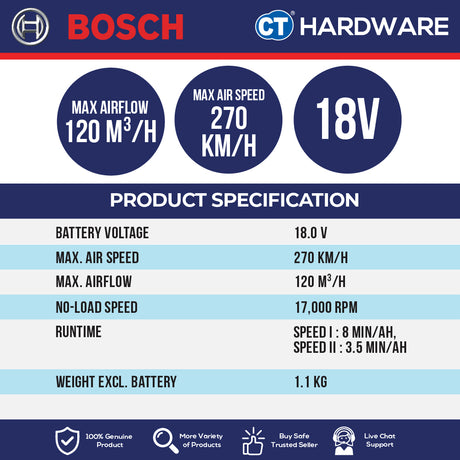 Bosch GBL 18V-120 SOLO Professional Cordless Blower Without Battery & Charger, GBL18V120SOLO