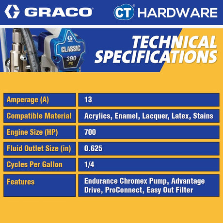 Graco 390PC Electric Airless Sprayer 5/8HP | DC MOTOR | 3300PSI | 1.8L/MIN | 0.021 MAX TIP SIZE
