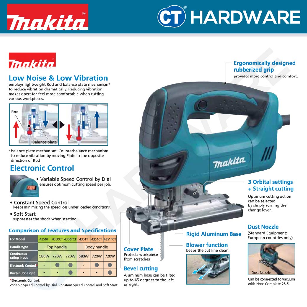 MAKITA 4350CT CORDED JIGSAW 720W WITH SPEED CONTROL (B-TYPE SHANK)