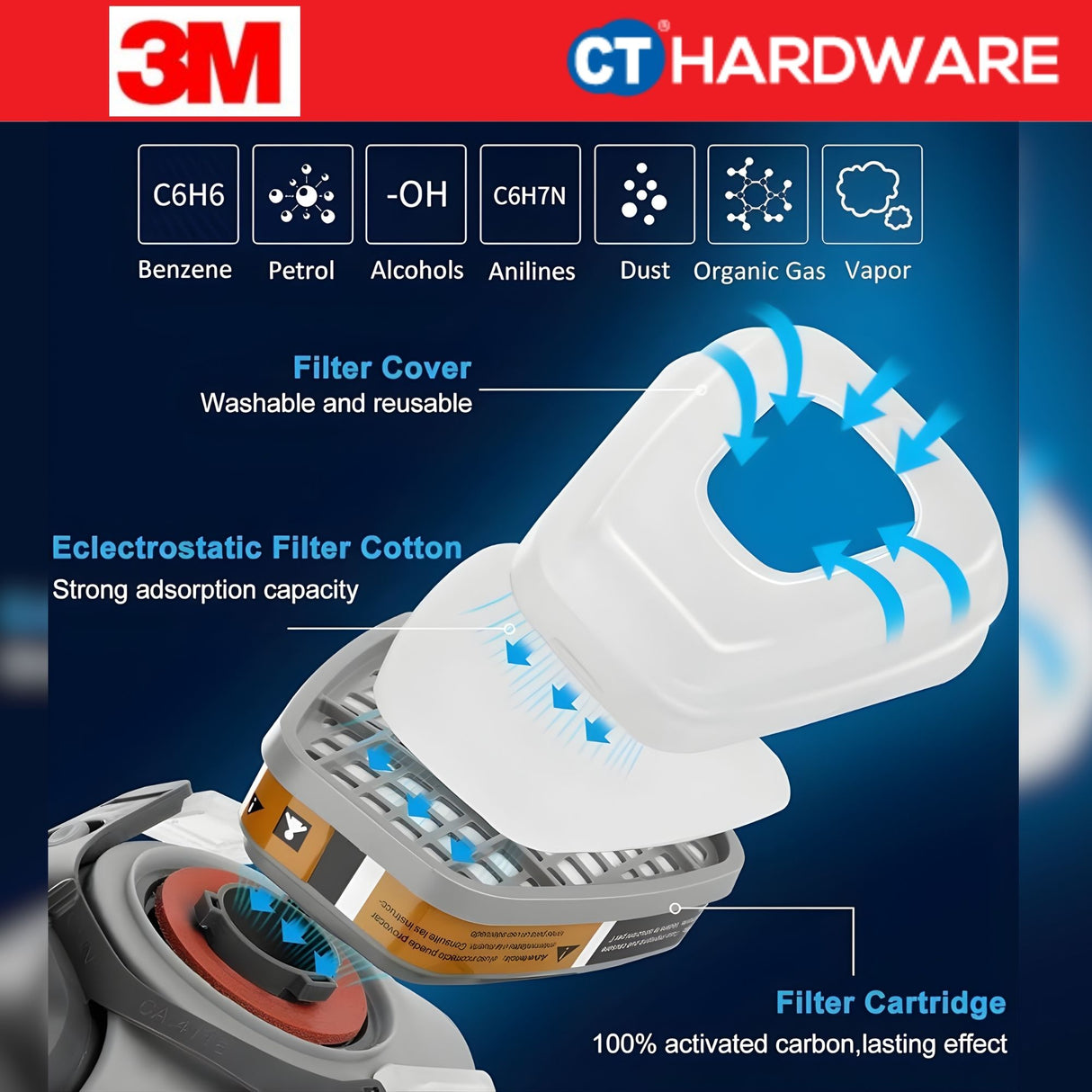 3M 3M6051 Organic Vapour Cartridge (2pcs)