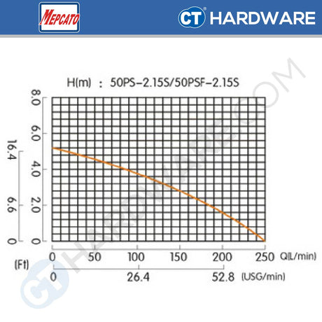 MEPCATO 50PS-2.15S  STAINLESS STEEL SUBMERSIBLE PUMP 2" | 150W | 250L/MIN | 5.5M/H | NON AUTO WITH ITALY DOUBLE MECH SEAL
