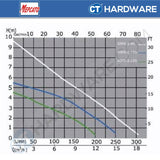 MEPCATO 50PS-2.4S STAINLESS STEEL SUBMERSIBLE PUMP 2" | 400W | 310L/MIN | 9M/H | NON AUTO WITH ITALY DOUBLE MECH SEAL [ 50PS24S ]