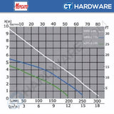 MEPCATO 50PSF-2.4S STAINLESS STEEL SUBMERSIBLE PUMP 2" | 400W | 310L/MIN | 9M/H | NON AUTO WITH ITALY DOUBLE MECH SEAL [ 50PSF24S ]