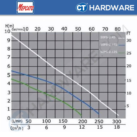 MEPCATO 50PSF-2.4S STAINLESS STEEL SUBMERSIBLE PUMP 2" | 400W | 310L/MIN | 9M/H | NON AUTO WITH ITALY DOUBLE MECH SEAL [ 50PSF24S ]