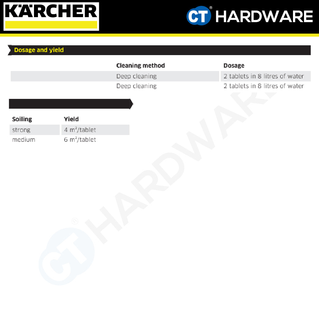 Karcher 62960790 CarpetPro RM760 Tabs FOR PUZZI 8/1 C & PUZZI 10/1