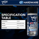 Toyo-G 4T Fuel System Cleaner 50ml For Motorcycle [ 8696L1512 ]