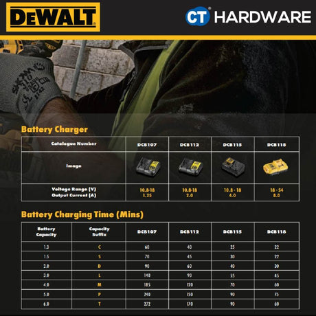 DeWalt Batteries And Chargers Options | 10.8V/12V & 18V/20V (1 pc)
