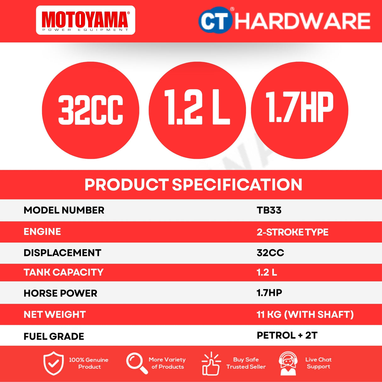 Akira / Daishin Backpack Brush Cutter 33cc 2-Stroke c/w Mitsubishi TB33 Engine (Made in Japan)