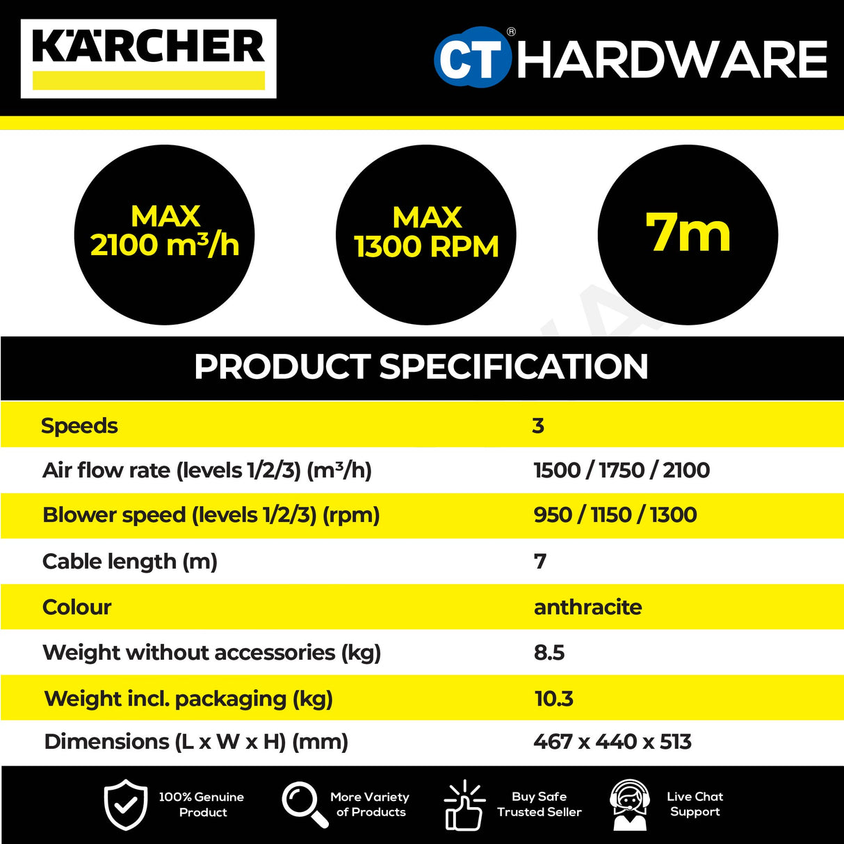 Karcher AB 28 CLASSIC Professional Floor Air Blower 550W with 3-Speed Levels [AB28CLASSIC | 10040670]