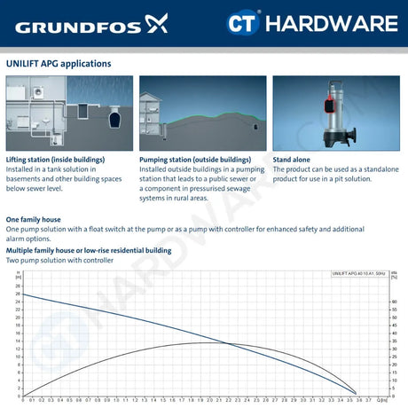 Grundfos UNILIFT APG.40.10.A1 Automatic Submersible Wastewater Grinder Pumps 1kW