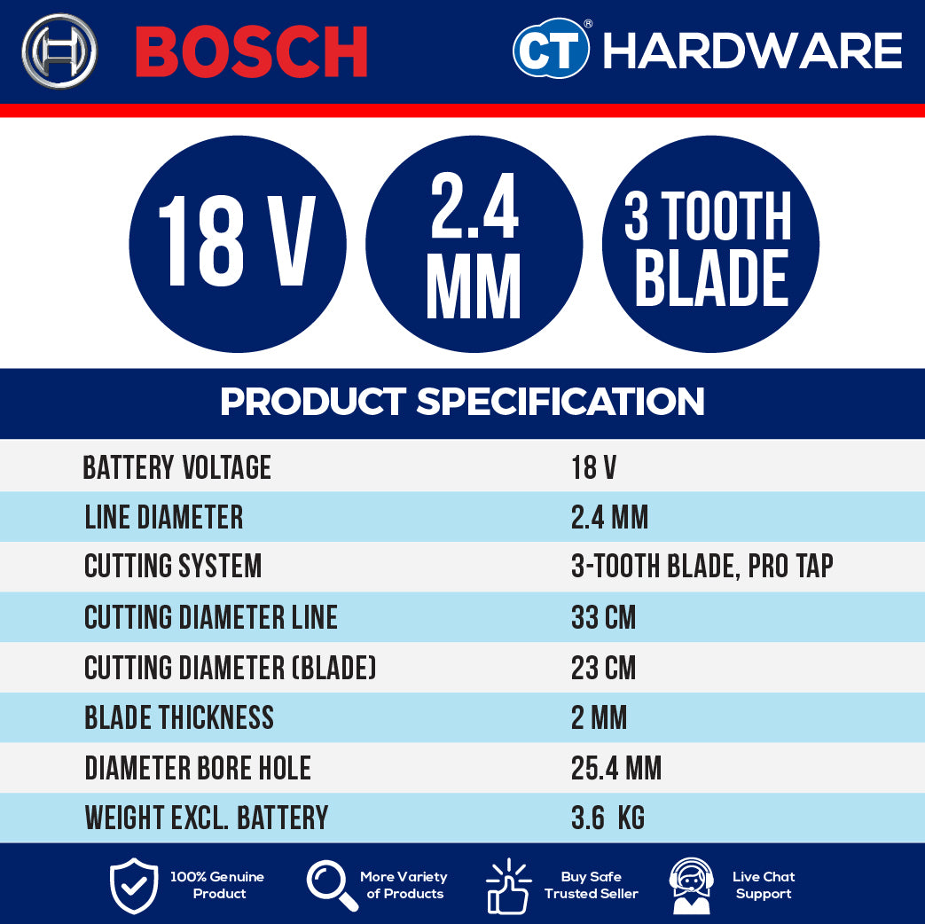 Bosch PRO GFR 18V-23 Cordless Brushless Brush Cutter 18V 23cm Solo [06008D1000]