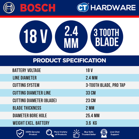 Bosch PRO GFR 18V-23 Cordless Brushless Brush Cutter 18V 23cm Solo [06008D1000]