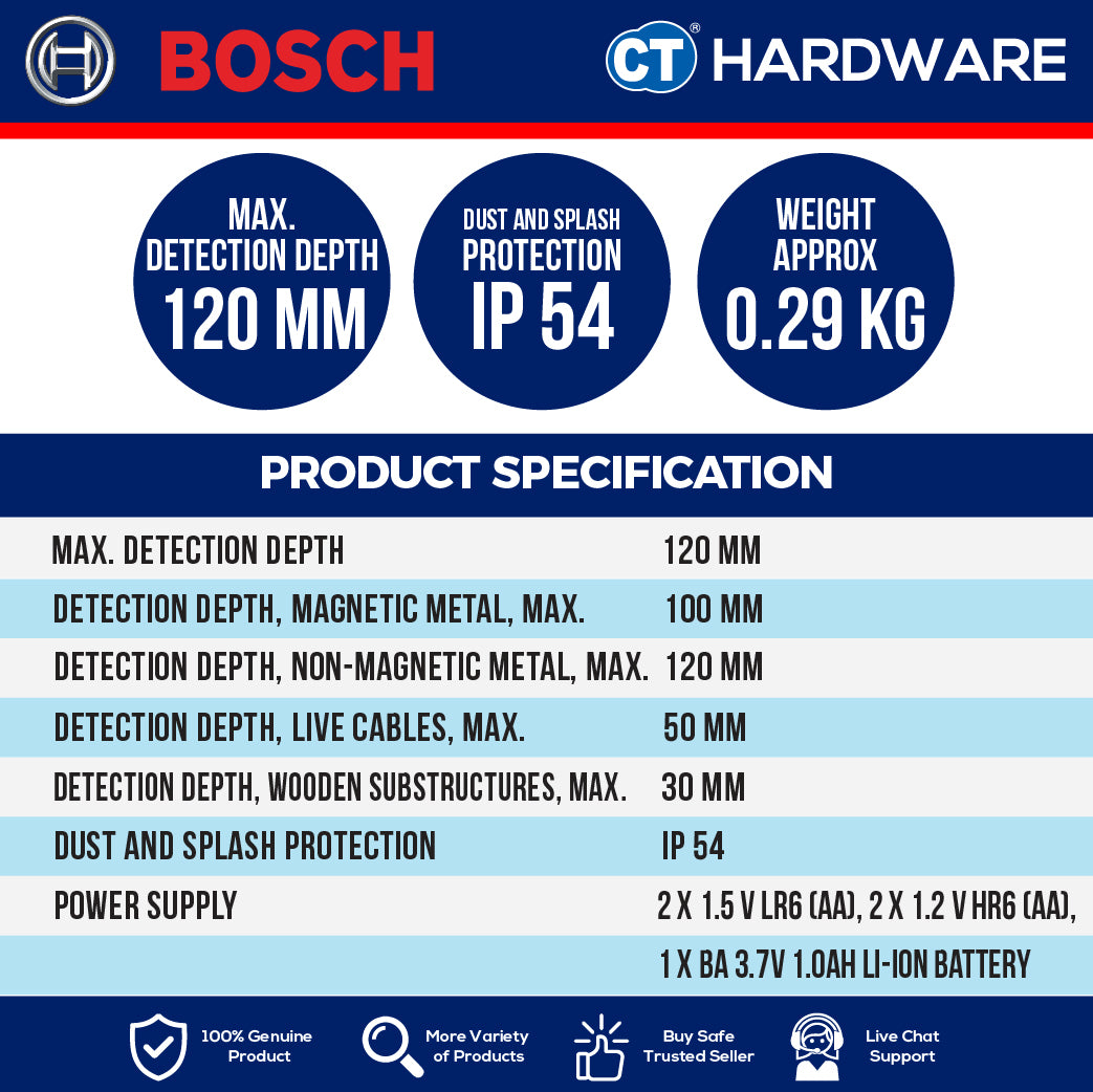 Bosch GMS 120-27 Professional Detector 120mm [06010817K0 | GMS12027]