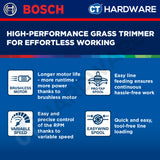 Bosch PRO GRT 18V-33 Cordless Brushless Grass Trimmer 18V 33cm Solo [06008D0000]