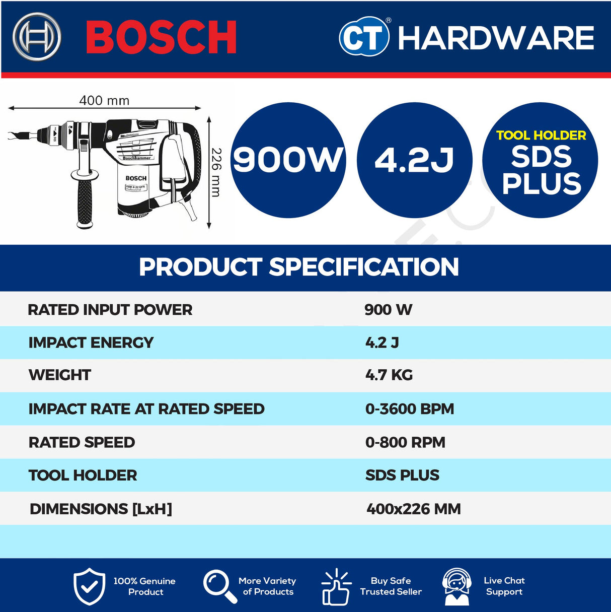 Bosch GBH 4-32 DFR Professional Rotary Hammer with SDS Plus 900W [06113321L0 | GBH432DFR]