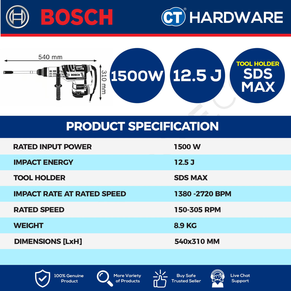 Bosch GBH 8-45 DV Professional Rotary Hammer with SDS Max 1500W [06112650L0 | GBH845DV]