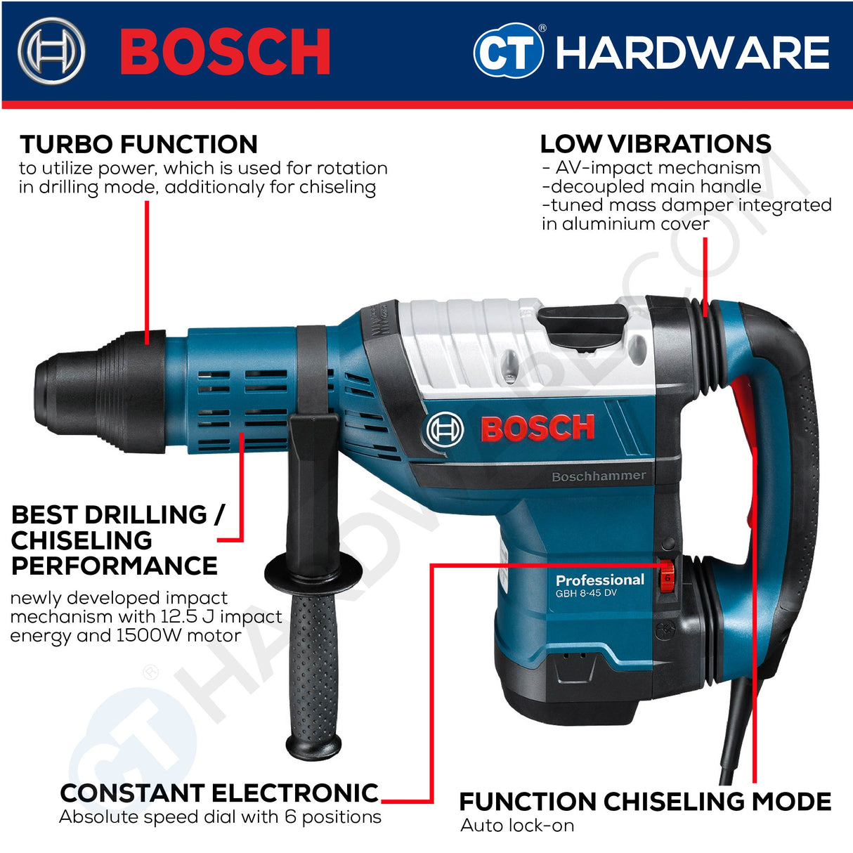 Bosch GBH 8-45 DV Professional Rotary Hammer with SDS Max 1500W [06112650L0 | GBH845DV]