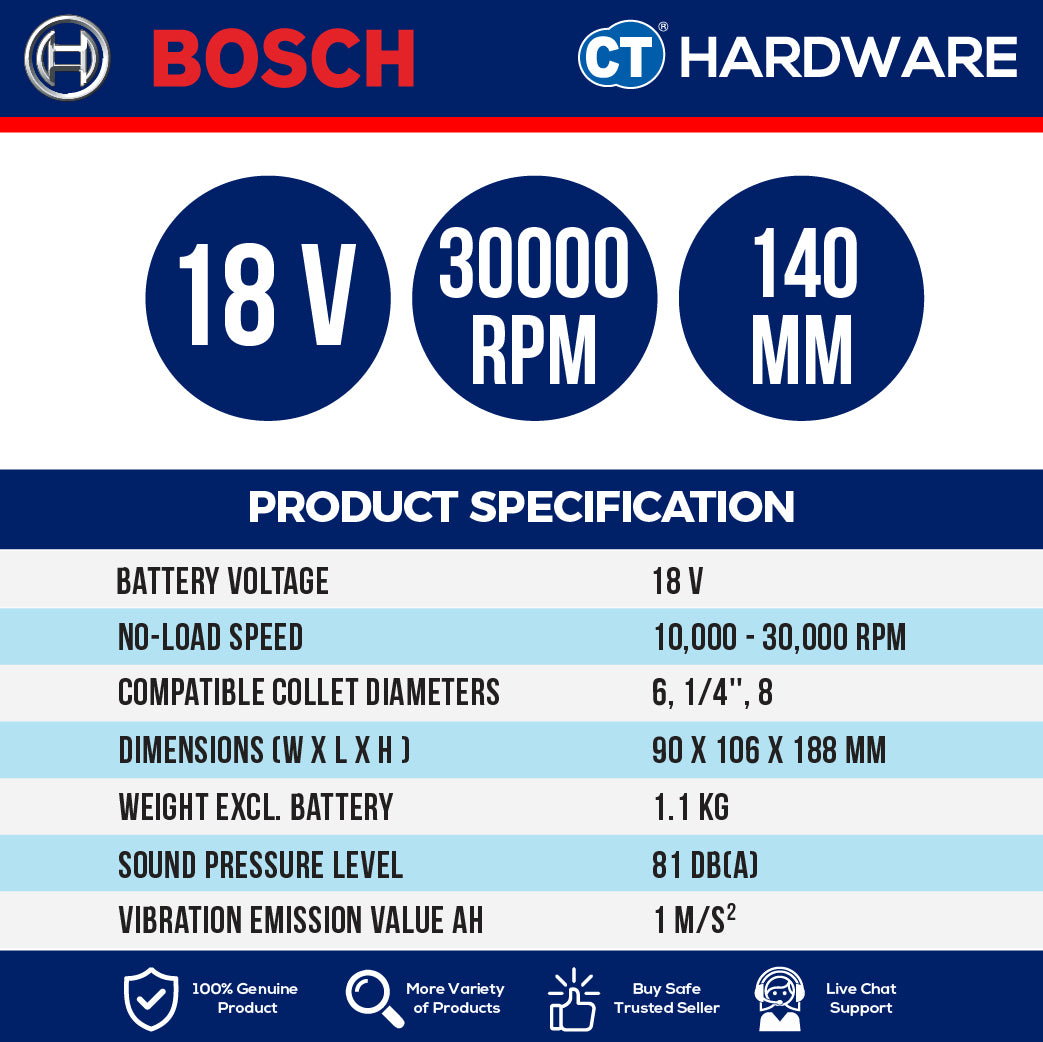 Bosch GLF18V-8 Palm Router | Brushless Motor | 1/4" & 6mm & 8mm Collets | Cordless 18V [06016C60L0]