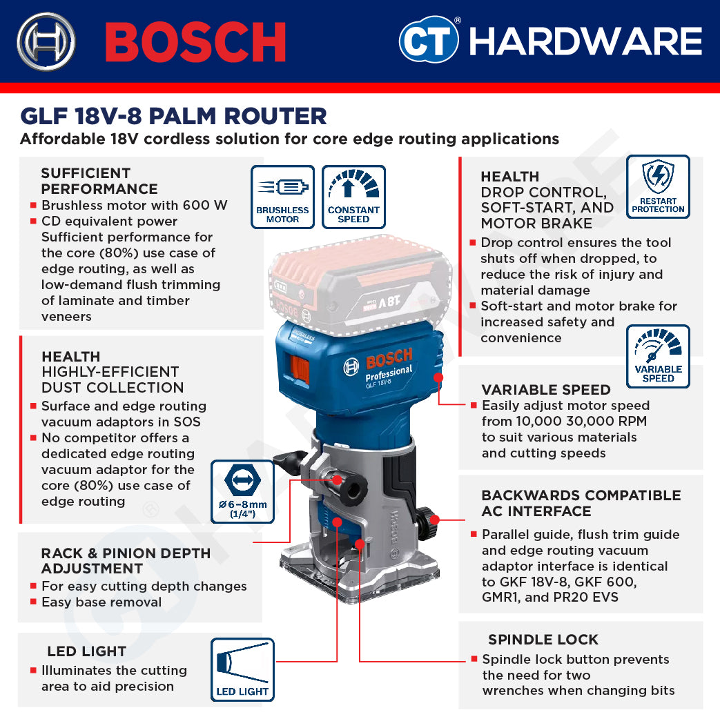 Bosch GLF18V-8 Palm Router | Brushless Motor | 1/4" & 6mm & 8mm Collets | Cordless 18V [06016C60L0]