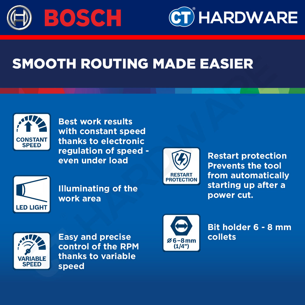 Bosch GLF18V-8 Palm Router | Brushless Motor | 1/4" & 6mm & 8mm Collets | Cordless 18V [06016C60L0]