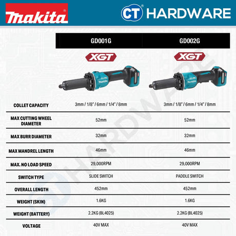 Makita GD001GZ XGT 40Vmax Cordless Die Grinder 8mm (Top Slide Switch) (Body Only)