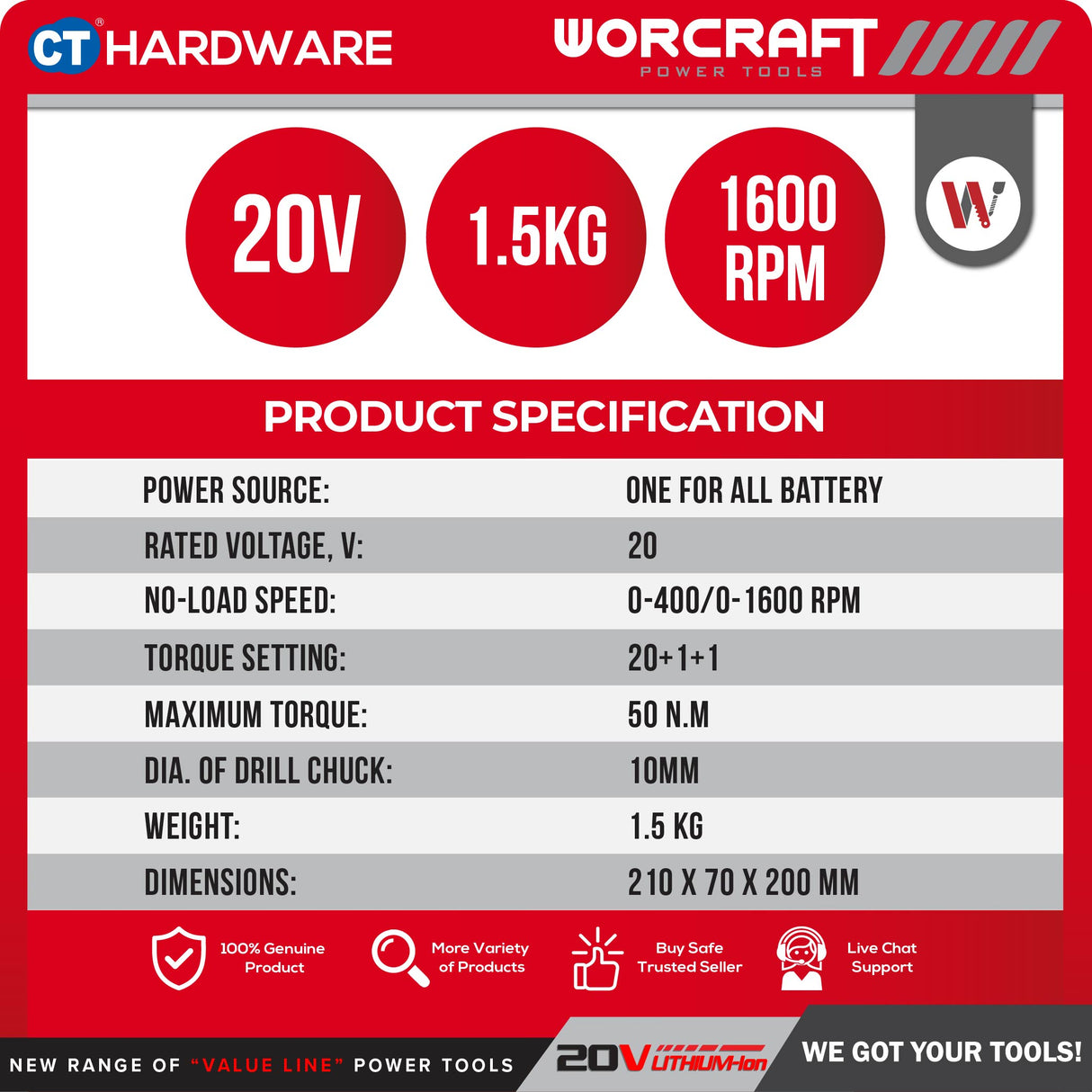 Worcraft CHD-S20LIBP Cordless Brushless Impact Drill Mesin Drill Tukul 20V come with 2x 2.0Ah Battery & 1x Charger
