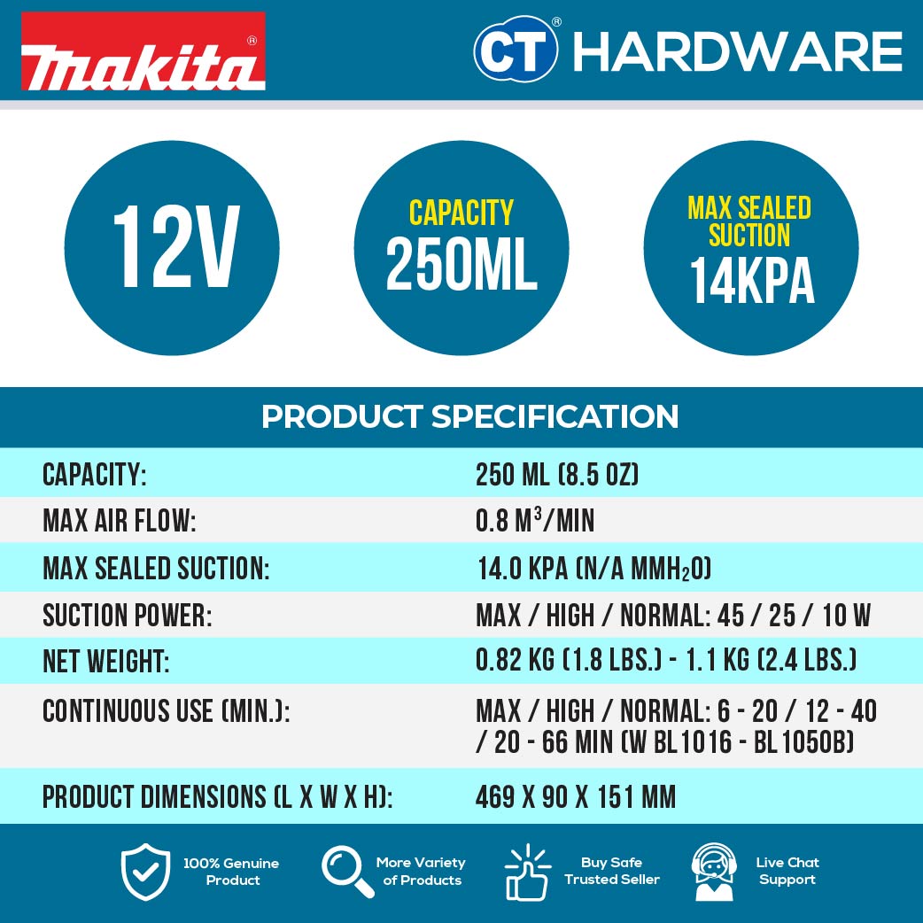 Makita CL200FDZ | CL200FDSA 12V Cordless Cyclone Vacuum Cleaner | Vakum Tanpa Wayar Sedutan Kuat | 无线吸尘器