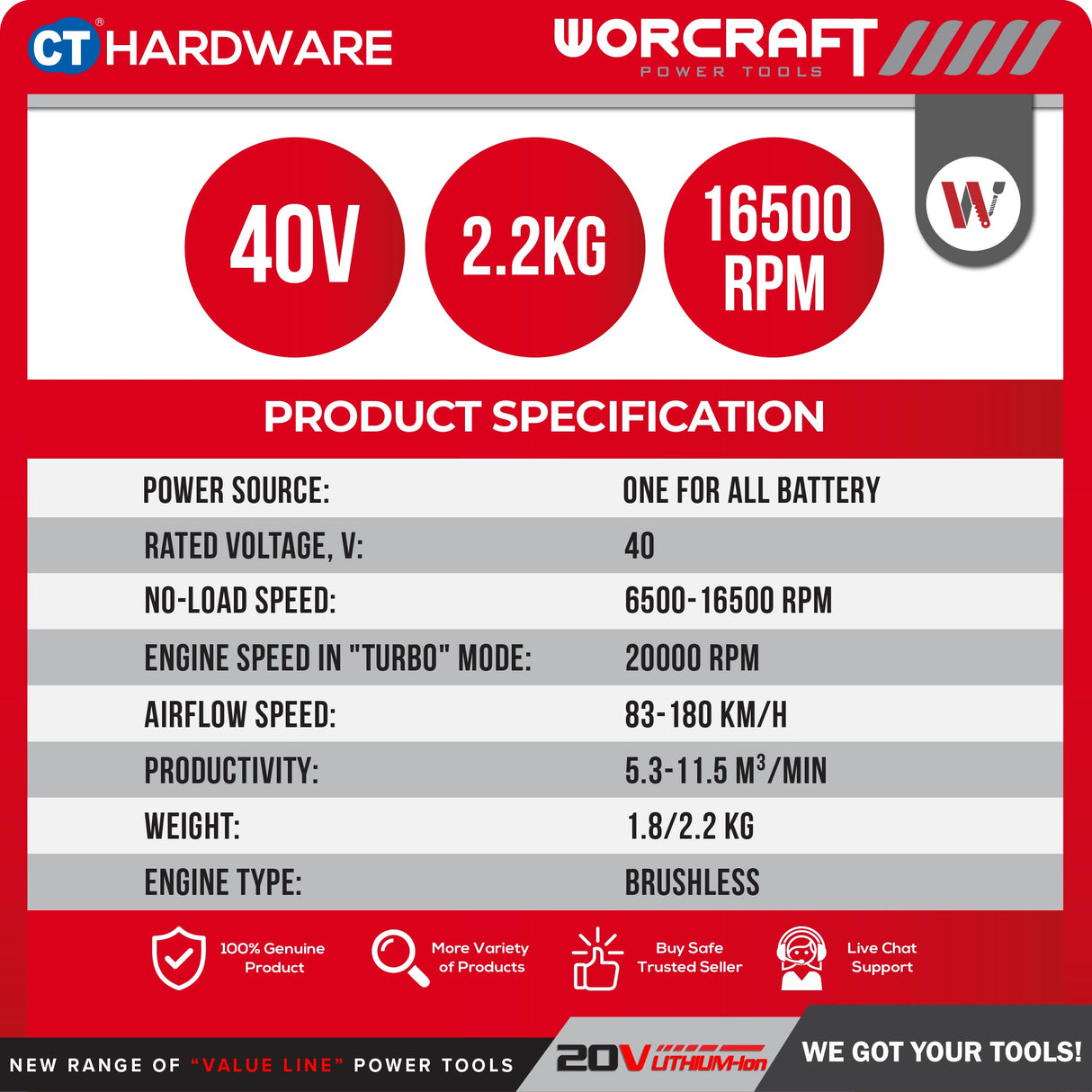 Worcraft CLB-S40LiBA Cordless Brushless Blower 40V with Kit Options