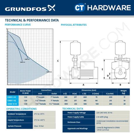 Grundfos CMBE1054 Compact Water Booster Pump [1.5kW, 2L Tank, Variable Speed]