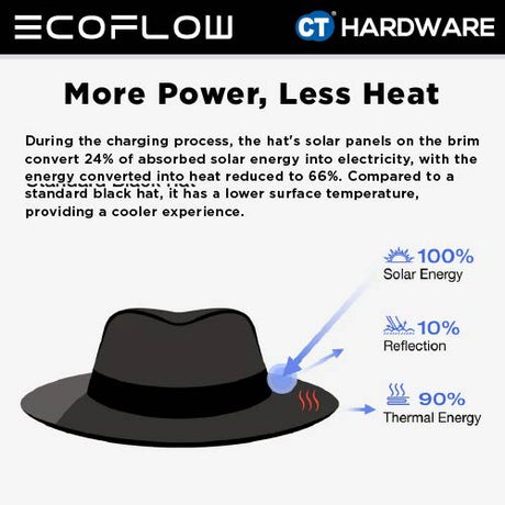 Ecoflow Power Hat M-L / L-XL Size (56-58 cm / 59-61cm) [EFPOWERHAT]