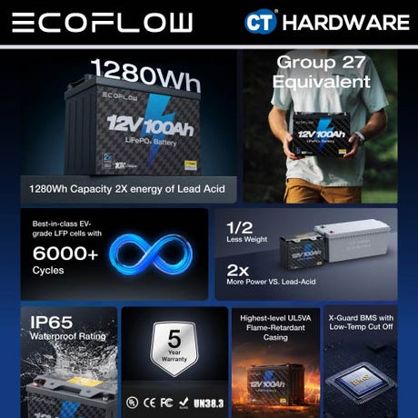 Ecoflow ECOFLOW12V100AH Battery 12V | 100Ah | 1280WH | 30-70LB