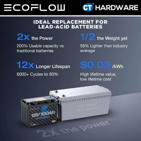 Ecoflow ECOFLOW12V100AH Battery 12V | 100Ah | 1280WH | 30-70LB