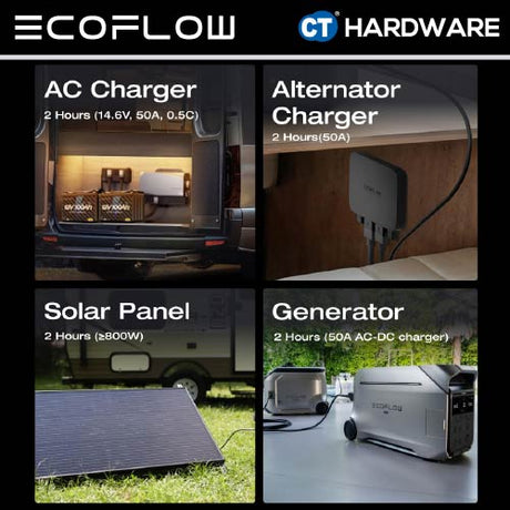 Ecoflow ECOFLOW12V100AH Battery 12V | 100Ah | 1280WH | 30-70LB