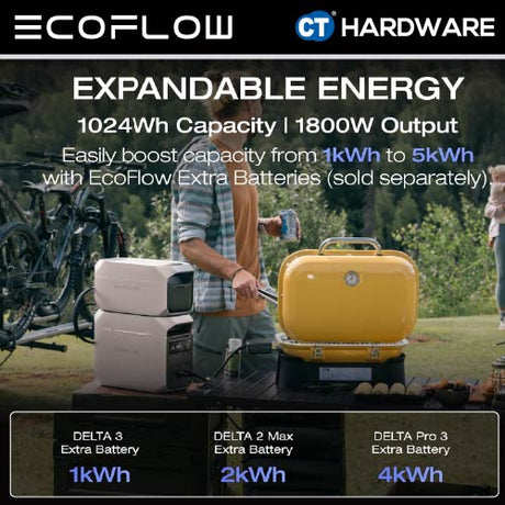 EcoFlow DELTA 3 PLUS | DELTA PRO 3 Portable Power Station | 1024WH (Surge 3600W) | 4096WH (8000W)
