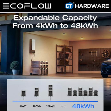 EcoFlow DELTA 3 PLUS | DELTA PRO 3 Portable Power Station | 1024WH (Surge 3600W) | 4096WH (8000W)